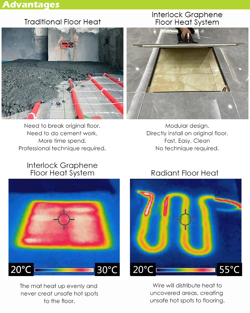 Interlock Graphene Floor Heat System